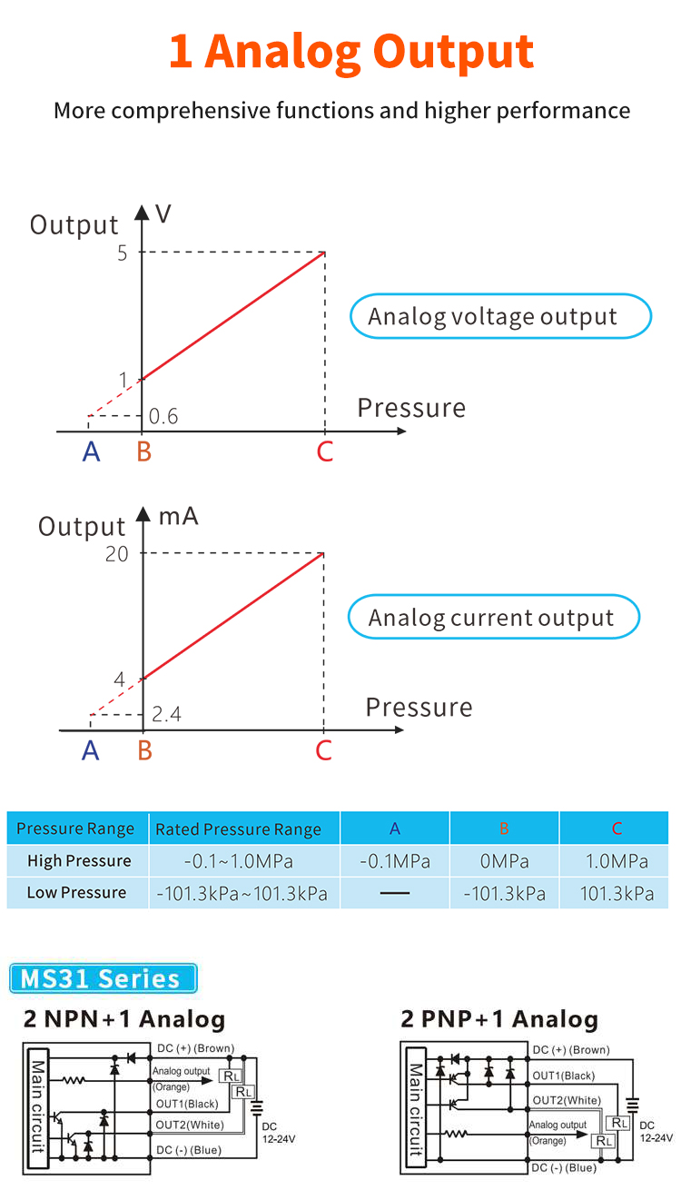 pressure switch,pressure gauge