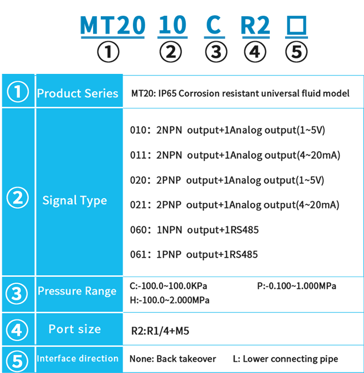 MT20 series corrosion-resistant pressure switch IP65 waterproof supports analog output of 1-5V/4-20mA pressure gauge