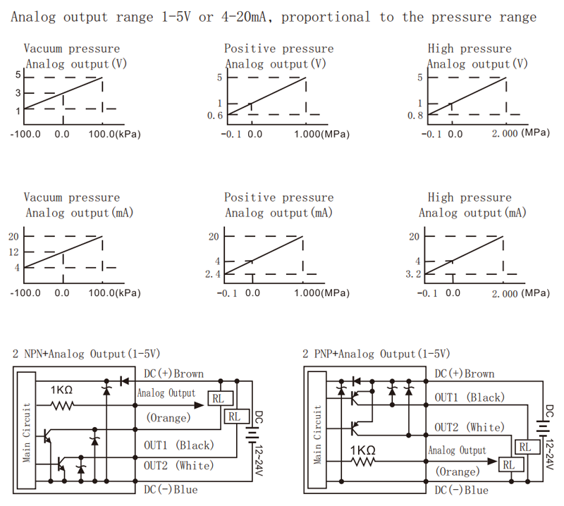 MT20 series corrosion-resistant pressure switch IP65 waterproof supports analog output of 1-5V/4-20mA pressure gauge